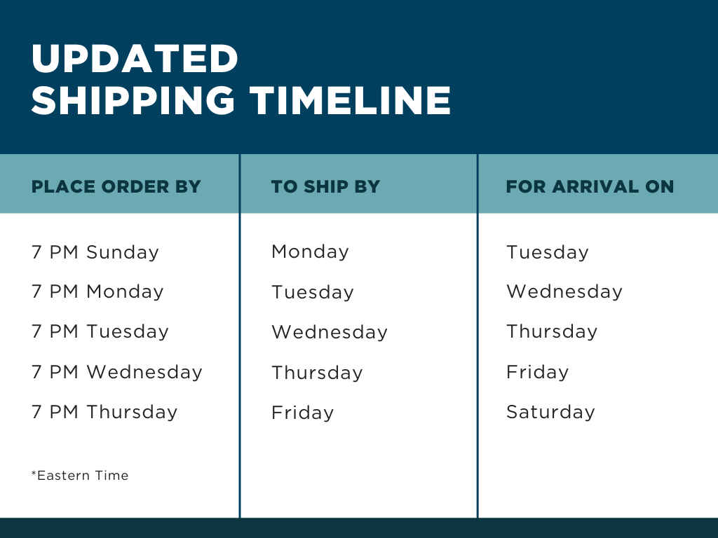  Next-Day Shipping, On All Orders