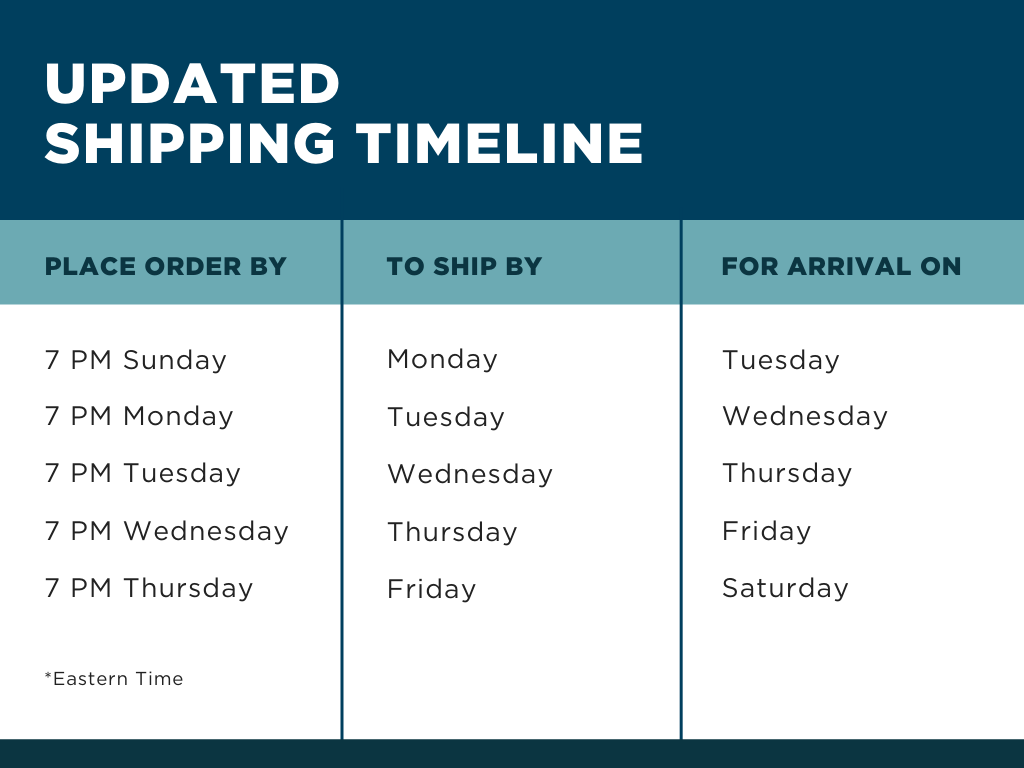 7 retailers that offer same-day delivery on online orders