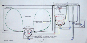 Diagram of a settlement chamber from a bottom drain